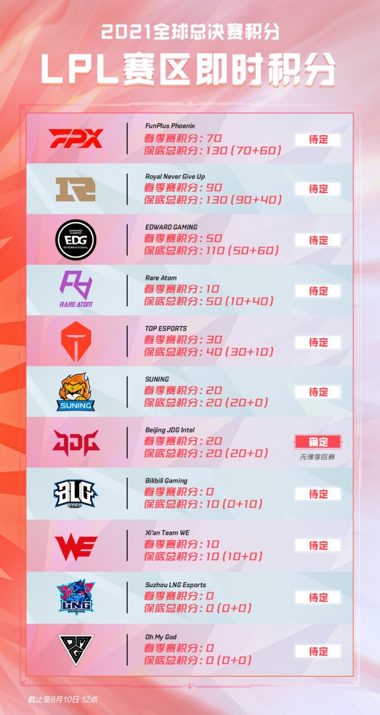 了自己仍是 了自己仍是