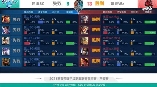 与技术层面 与技术层面